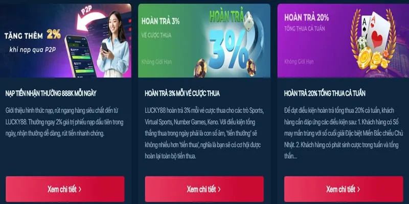 Thưởng nạp lại cho các lần gửi tiền tiếp theo tại 101TR88