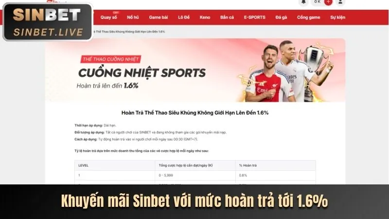 Chương trình hoàn trả hàng ngày tại 101TR88